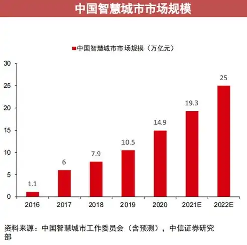 构建智慧企业核心——深度解析数据仓库项目实施策略，数据仓库项目描述范文