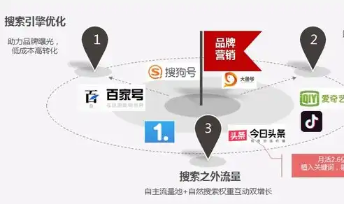 B2B关键词优化策略，精准定位，提升企业品牌影响力，b2b关键词组合