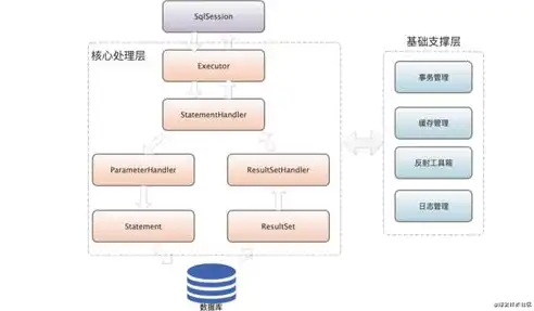 深入解析PHP网站超市源码，剖析核心架构与功能特点，商城php源码