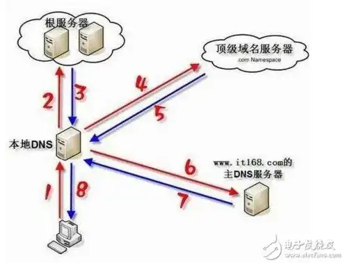 美国DD服务器，高效稳定，助力您畅游网络世界，美国服务器地址和dns