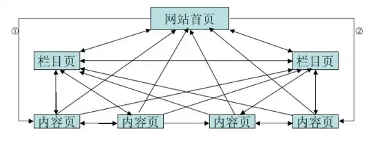 深入解析现代企业网站结构优化策略，网站结构图