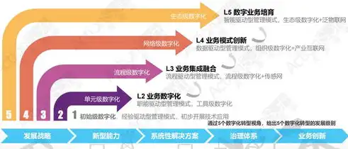 深入解析投资网站PHP源码，揭秘投资平台核心功能与实现细节，投资网站php源码怎么做