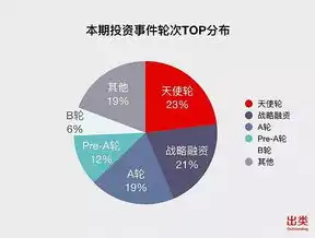 深入解析投资网站PHP源码，揭秘投资平台核心功能与实现细节，投资网站php源码怎么做