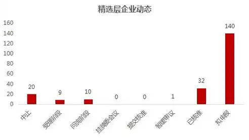 关于优化公司业务系统服务器更换的可行性研究报告，更换服务器申请报告怎么写