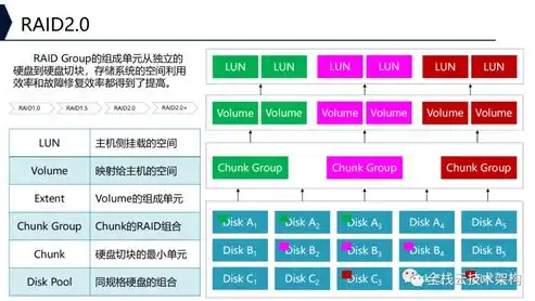 深入剖析企业集团网站源码，揭秘其核心架构与功能实现，企业集团网站源码是多少