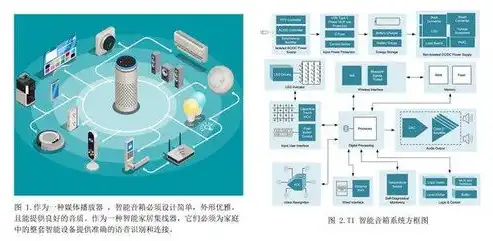 深入剖析网站设计与建设的关键要素与策略，网站设计与建设课程