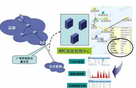 深度解析存储管理系统，架构、原理与优化策略，存储管理系统开发