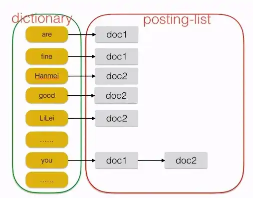 深入解析，Elasticsearch与MySQL的全面对比，mysql和es数据库的区别