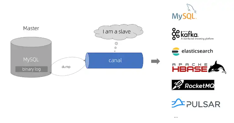 深入解析，Elasticsearch与MySQL的全面对比，mysql和es数据库的区别