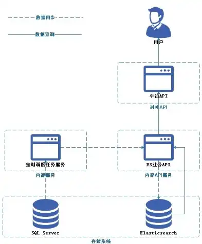 深入解析，Elasticsearch与MySQL的全面对比，mysql和es数据库的区别