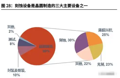 深度解析网站整站优化，全面提升网站排名与用户体验之道，网站整站优化方案