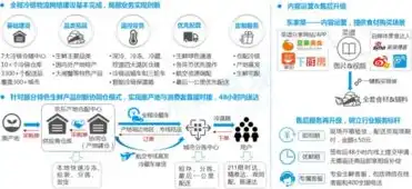 深度解析网站整站优化，全面提升网站排名与用户体验之道，网站整站优化方案