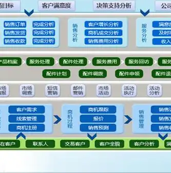 揭秘CRM核心思想，数据自动化传输在互联网时代的应用与创新，crm的核心思想是在网上实现数据的自动化传输对还是错