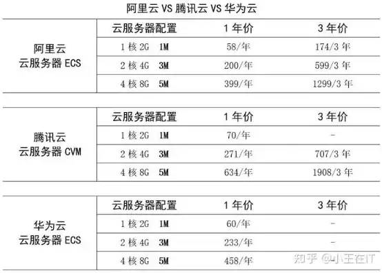 阿里云服务器，数量背后的实力与机遇，阿里云服务器数量2021