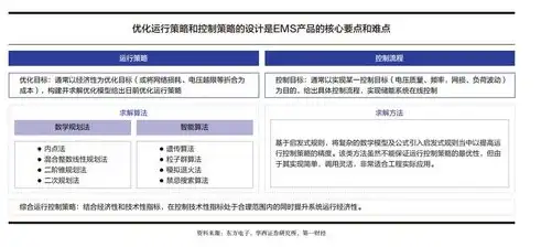 村镇建设管理平台管理办法（2023版），优化管理，提升村镇建设效率与质量新篇章，村镇建设管理平台管理办法最新版