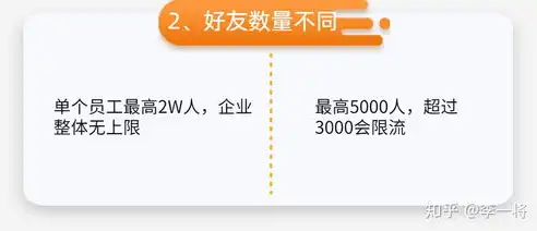 关键词与标签，区分与融合的艺术，关键词和标签的区别在哪