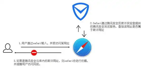 揭秘网上免费注册网站，便捷背后的风险与应对策略，网上免费注册网站879