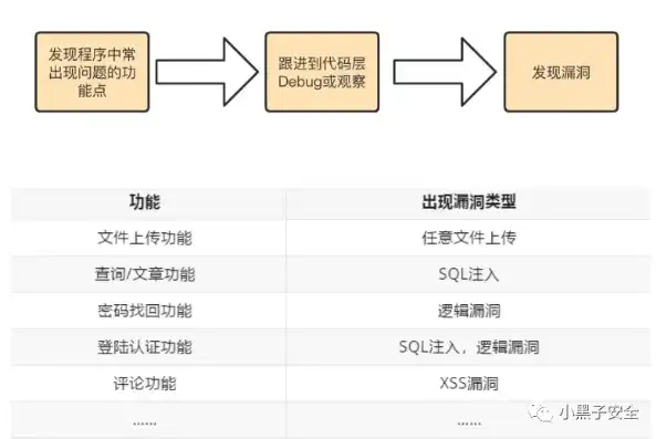 深入解析，网站开发源码的查看方法与技巧，如何查看网站开发源码信息