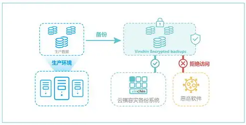 全方位构建企业容灾备份体系，确保数据安全与业务连续性，容灾备份体系建设方案怎么写