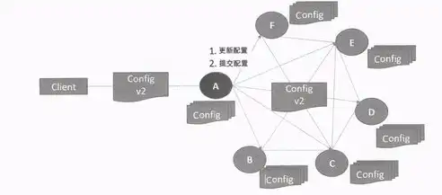 分布式微服务架构在现代化企业中的应用与实践，分布式微服务架构