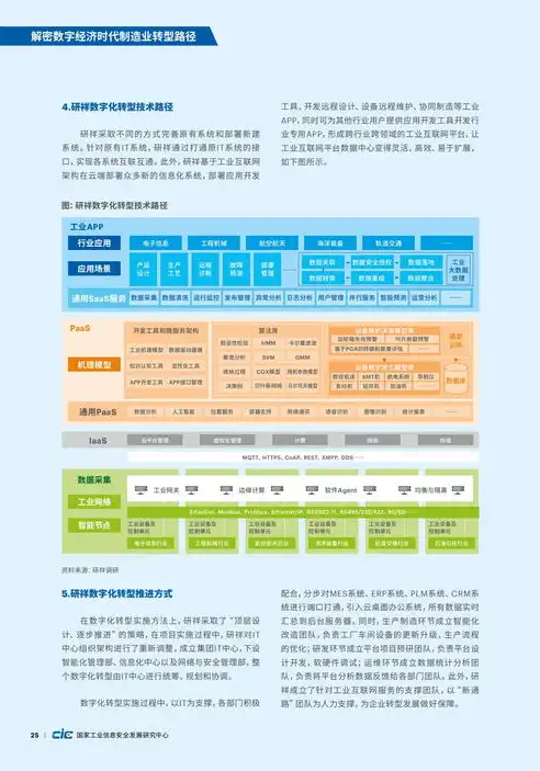 揭秘网站运营成本，深入剖析企业数字化转型中的隐形成本，网站运营成本多少钱