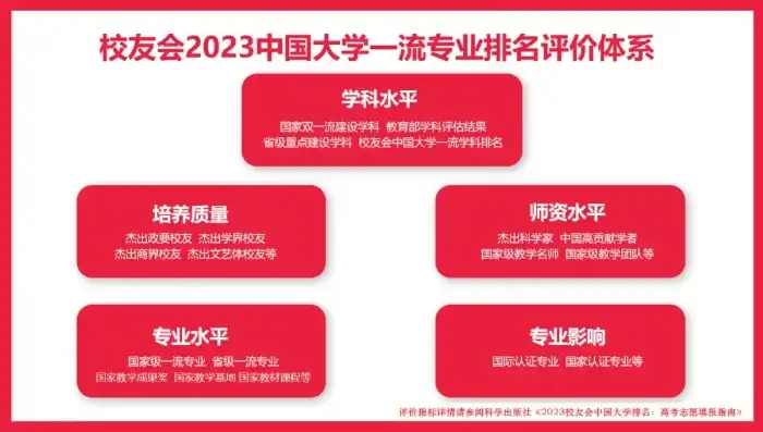 2023年中国信息安全专业大学排名，探索卓越教育，铸就未来安全精英，信息安全专业的大学排名一览表