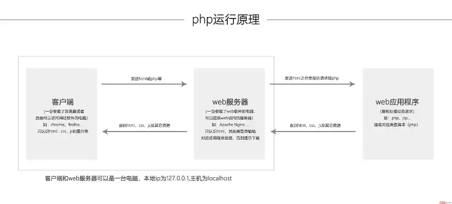 揭秘瀑布流网站源码，技术细节与实现原理，php瀑布流源码