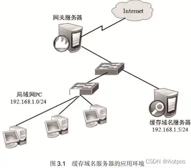 揭秘域名DNS服务器，解析网络世界的神秘桥梁，dns域名服务器配置