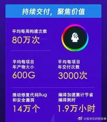 揭秘仿腾讯视频网站源码，揭秘背后的技术奥秘与运营策略，html腾讯视频网页设计源码