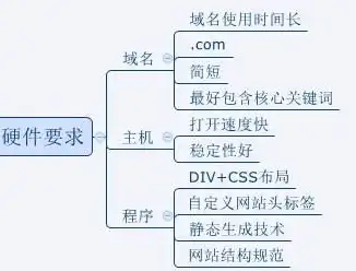 SEO优化全攻略，全方位提升网站排名的实用技巧，seo都需要做什么