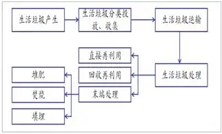 网络故障排除，遵循五大原则确保高效诊断与解决，排除网络故障时,一般采用的原则是什么