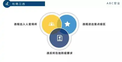 探讨社区文化构成要素，揭示不属于有机组成部分的要素，不属于社区文化的有机组成部分是