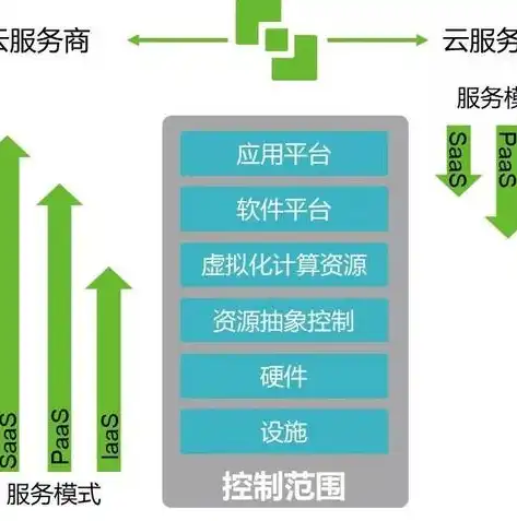 深入解析云平台虚拟化技术的核心组成与应用领域，云平台虚拟化技术包括哪些技术