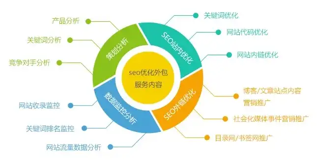 全方位解析，关键词分析工具大盘点，助力企业精准营销，关键词分析工具有哪些类型