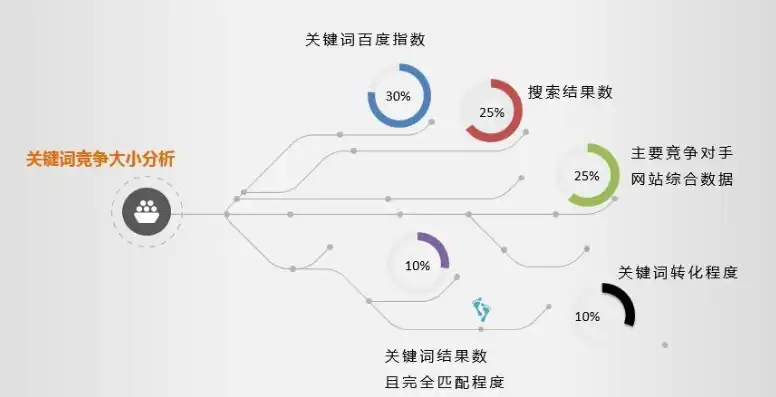 全方位解析，关键词分析工具大盘点，助力企业精准营销，关键词分析工具有哪些类型