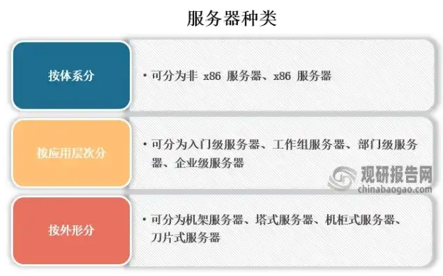 揭秘万维网服务器，定义、功能与分类，什么属于万维网服务器类型