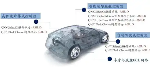 汽车网站模板源码，打造个性化汽车门户的完美基石，汽车网站模板源码下载