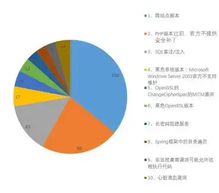 深入解析本地安全策略快捷命令，掌握系统安全的核心技能，本地安全策略快捷命令在哪