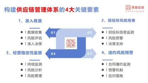 深度解析，安徽SEO网站建设策略，助力企业抢占网络市场制高点，安徽网站建设报价