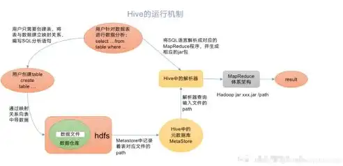 深入解析数据仓库原理及应用，全面复习指南，数据仓库基础知识