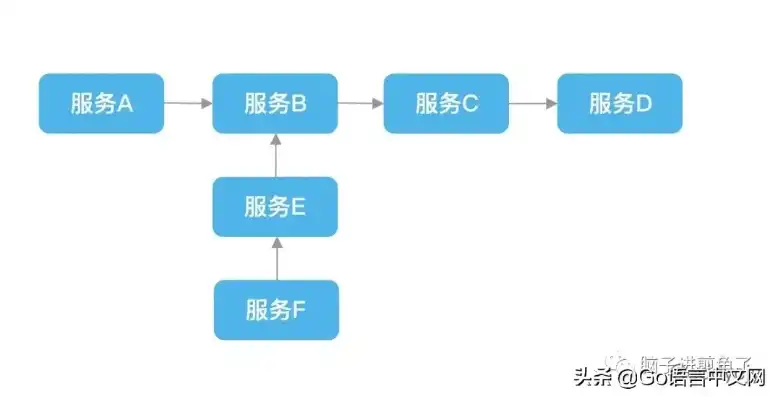 揭秘电话网站源码，深入剖析其结构与功能，电话网站源码在哪里找