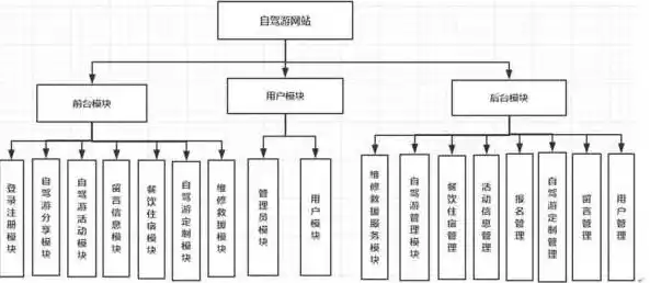 揭秘电话网站源码，深入剖析其结构与功能，电话网站源码在哪里找