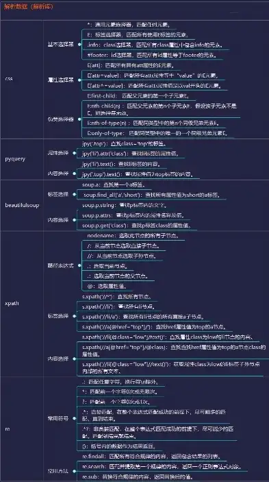 深度解析，如何高效下载网站源码，掌握网站开发核心，怎么下载网站源码文件