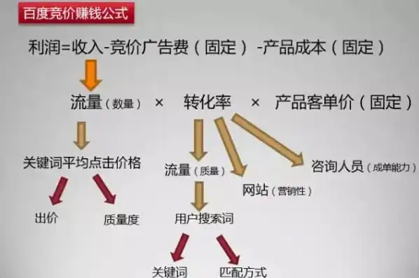 深入解析百度关键词竞价策略，精准定位，高效转化，百度关键词竞价方法是什么