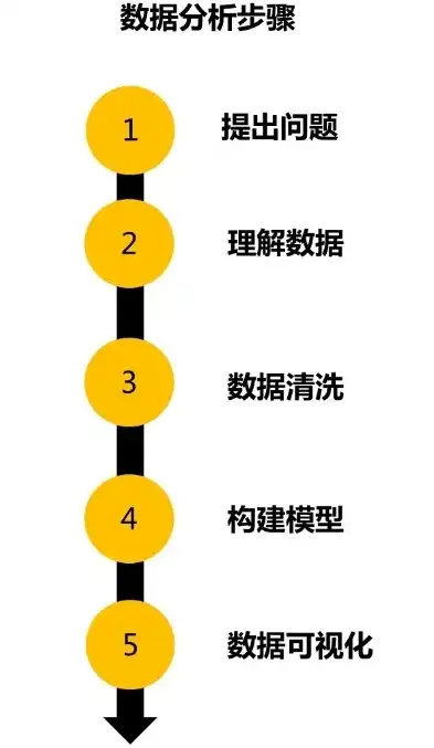 揭秘数据仓库职位，核心数据分析师的崛起之路，数据仓库是什么职位类别