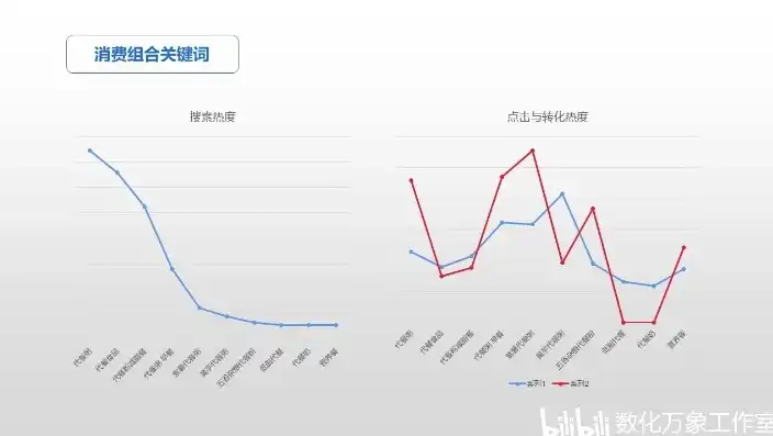 揭秘关键词热度，如何精准把握市场脉搏？关键词的热度指一个关键词近期的综合