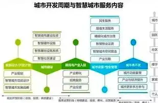 深入解析兰州网站建设，策略、技巧与未来趋势