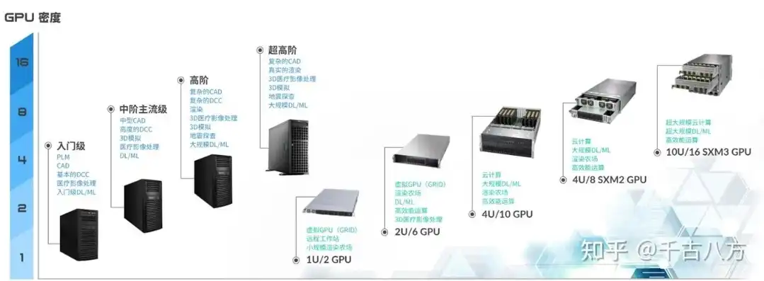 深入解析，服务器与主机的本质区别及其应用场景，服务器和主机是一样的吗知乎