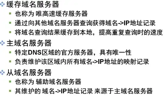 全面解析网格域名服务器地址大全，为您解锁高效网络体验，网格域名服务器地址大全查询