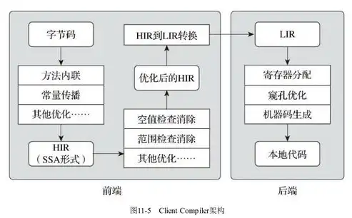 深入解析虚拟主机网站源码，揭秘网站背后的技术奥秘，虚拟主机网站源码怎么找